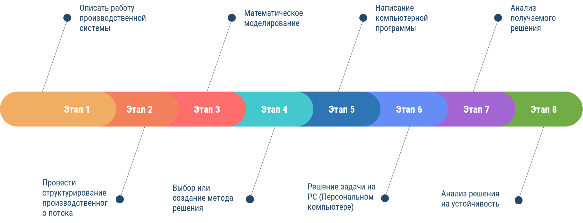 поток заявок от потребителей