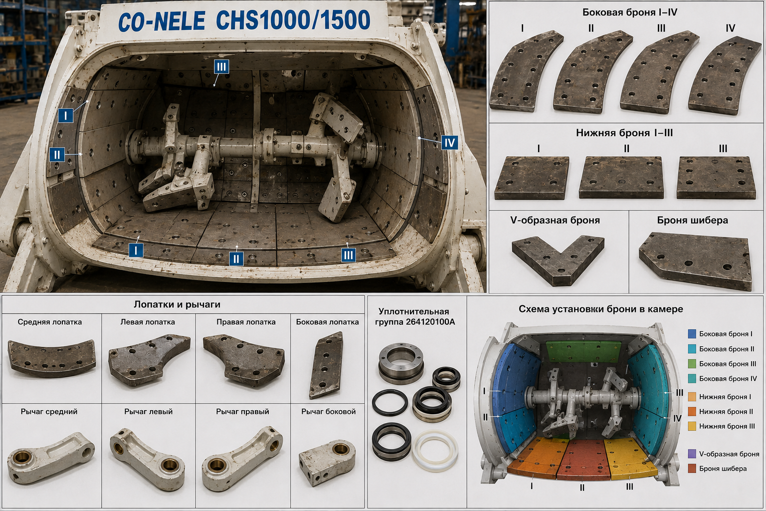 Запчасти CO-NELE CHS1000/1500: броня, лопатки и уплотнения