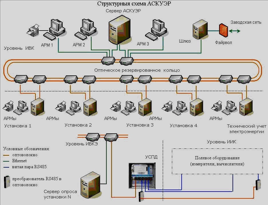 В каких областях применяют роботов автоматизированные системы управления компьютерную диагностику