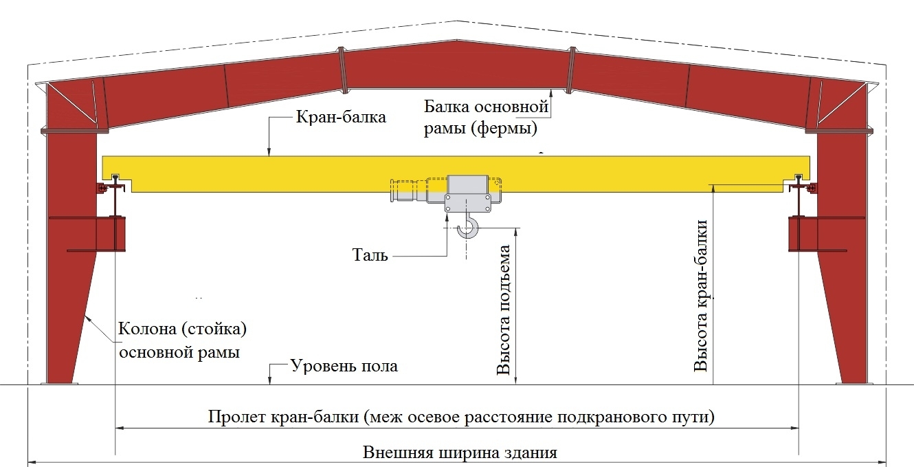 Кран балка длина. Опорная кран балка 12 м пролет габариты. Мостовой кран пролет 6м. Кран балка ширина пролета 6м. Схема монтажа кран-балки.