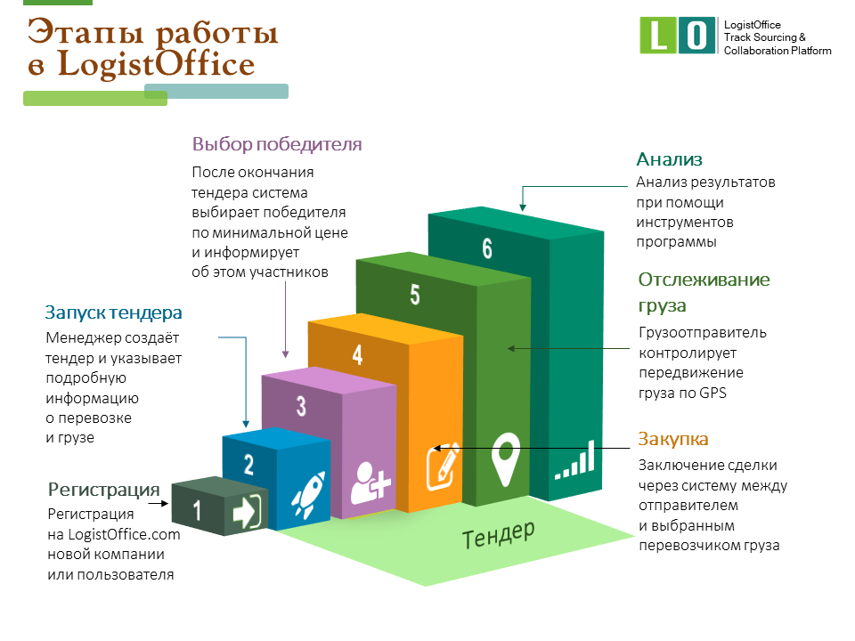 Исследования тендер. Тендерный анализ.