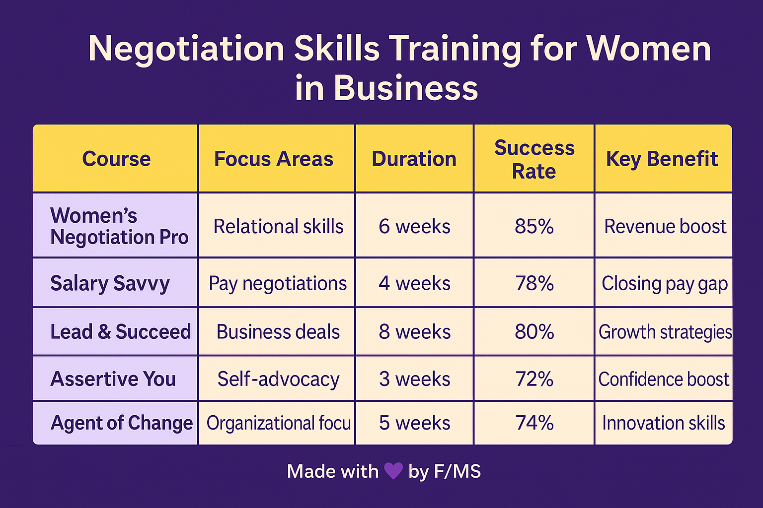 women-negotiation-skills-courses