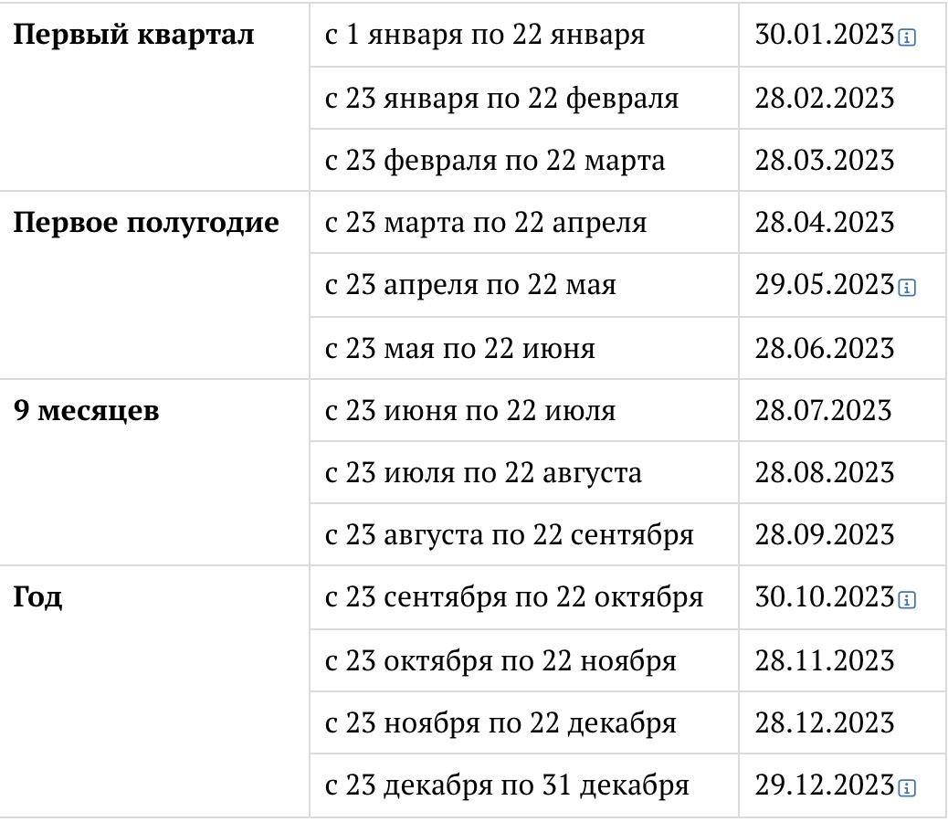 Подоходный налог в беларуси 2023 году. НДФЛ В 2023 году. Взносы за ИП В 2023 году за себя сроки уплаты. Таблица уплаты подоходного налога в 2023 году. Срок уплаты НДФЛ В 2023 году.