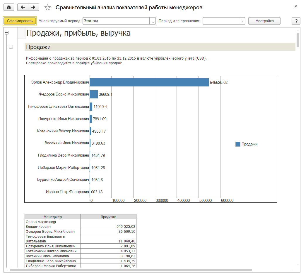 Управление отношениями с клиентами (CRM) в 1С:ERP