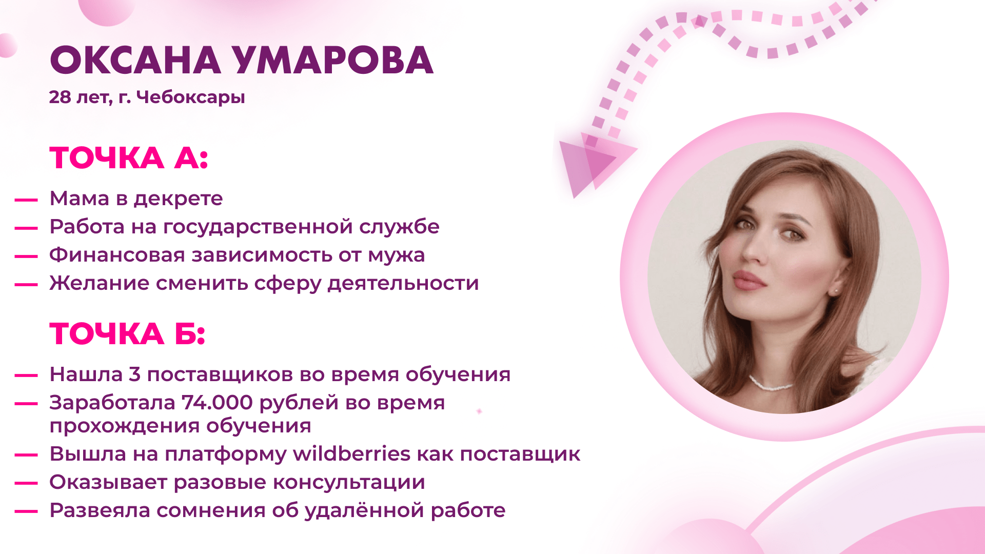 Академия Маркетплейсов*