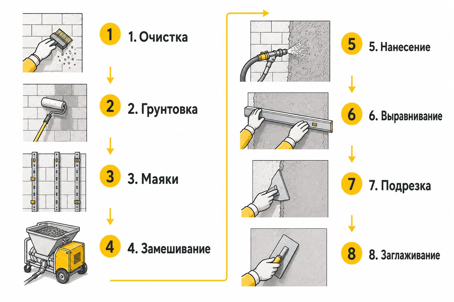 Восемь этапов механизированной штукатурки стен