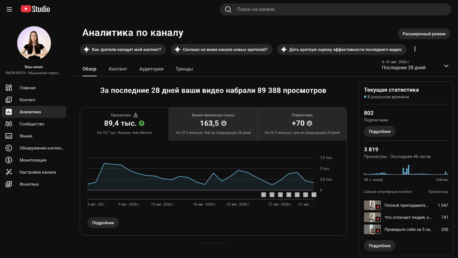 YouTube Studio канала по йоге, аналитика за 28 дней
