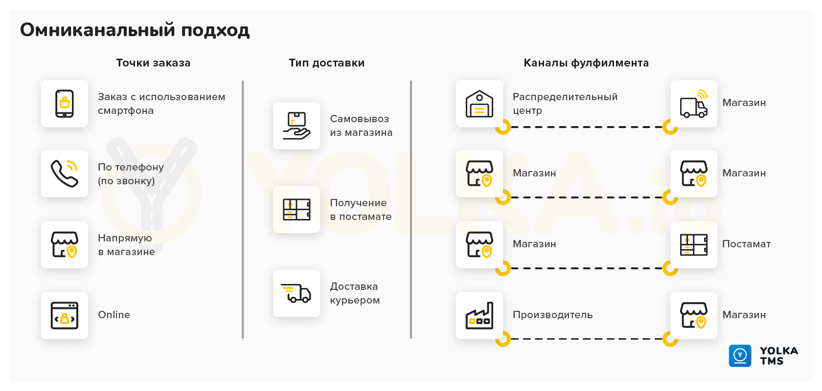 Как внедрение TMS может повлиять на эффективность бизнеса компании -  практический кейс от ЙОЛКА