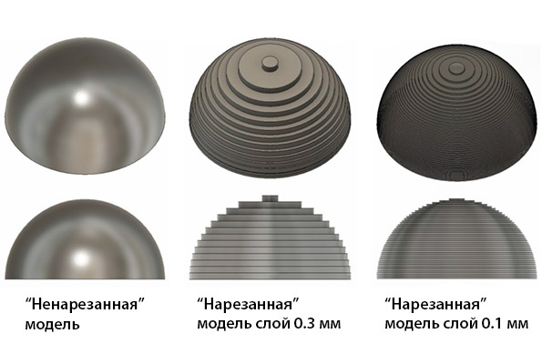Что можно напечатать на 3д принтере