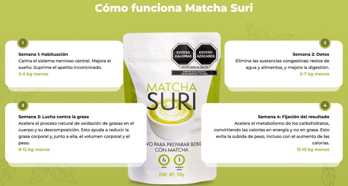 Beneficios de Matcha