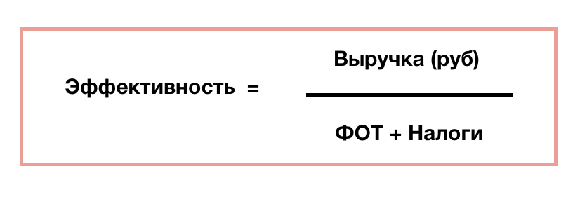 Какая из описанных ниже схем эксперимента позволит наиболее достоверно определить эффективность