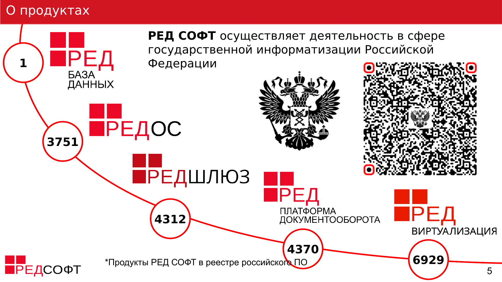 Сумма основных средств в 2024