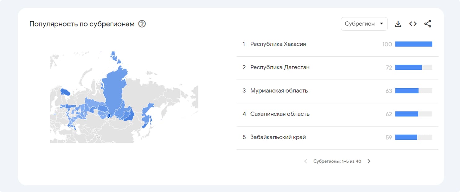 В процентном значении запрос доставка еды пользуется наибольшей популярностью - Достависта Блог