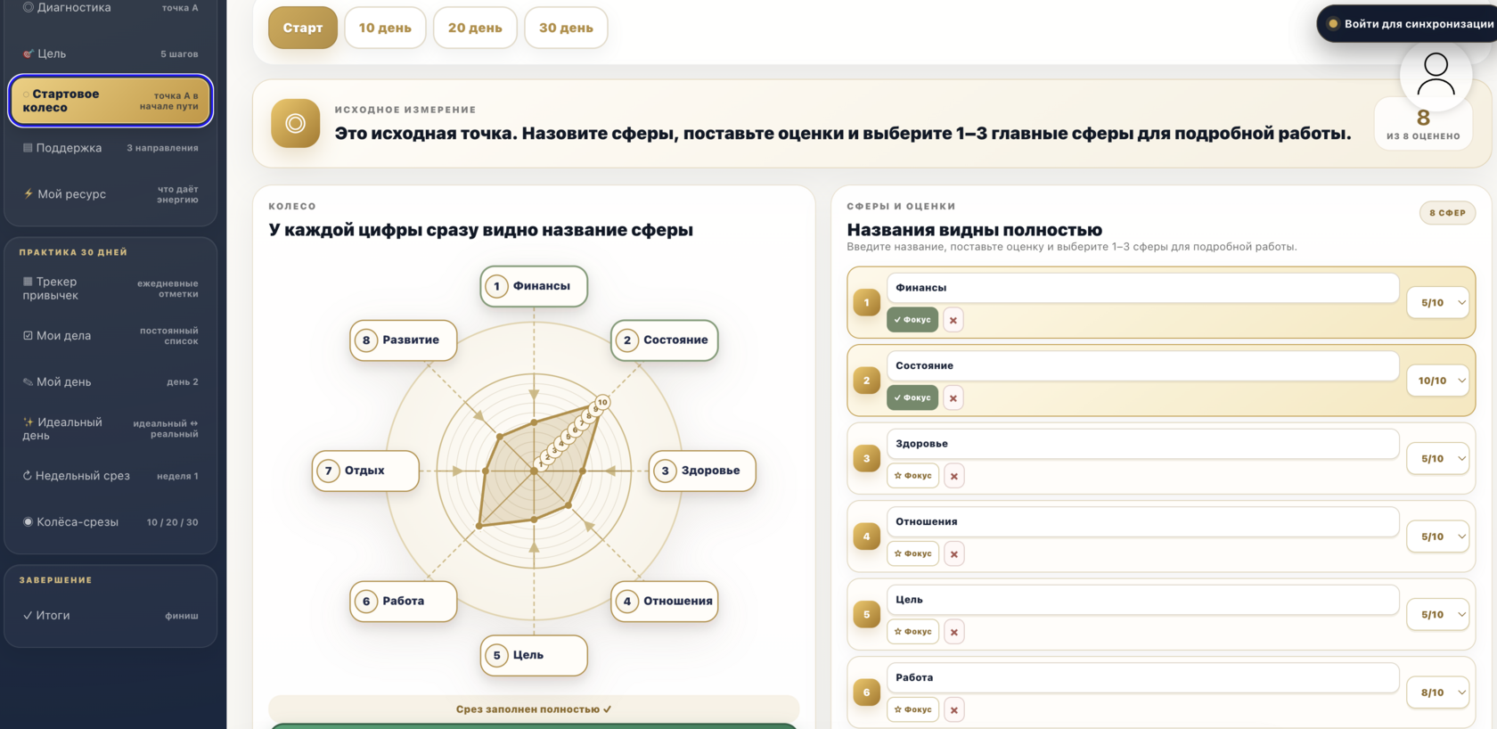 Методика Мой идеальный день