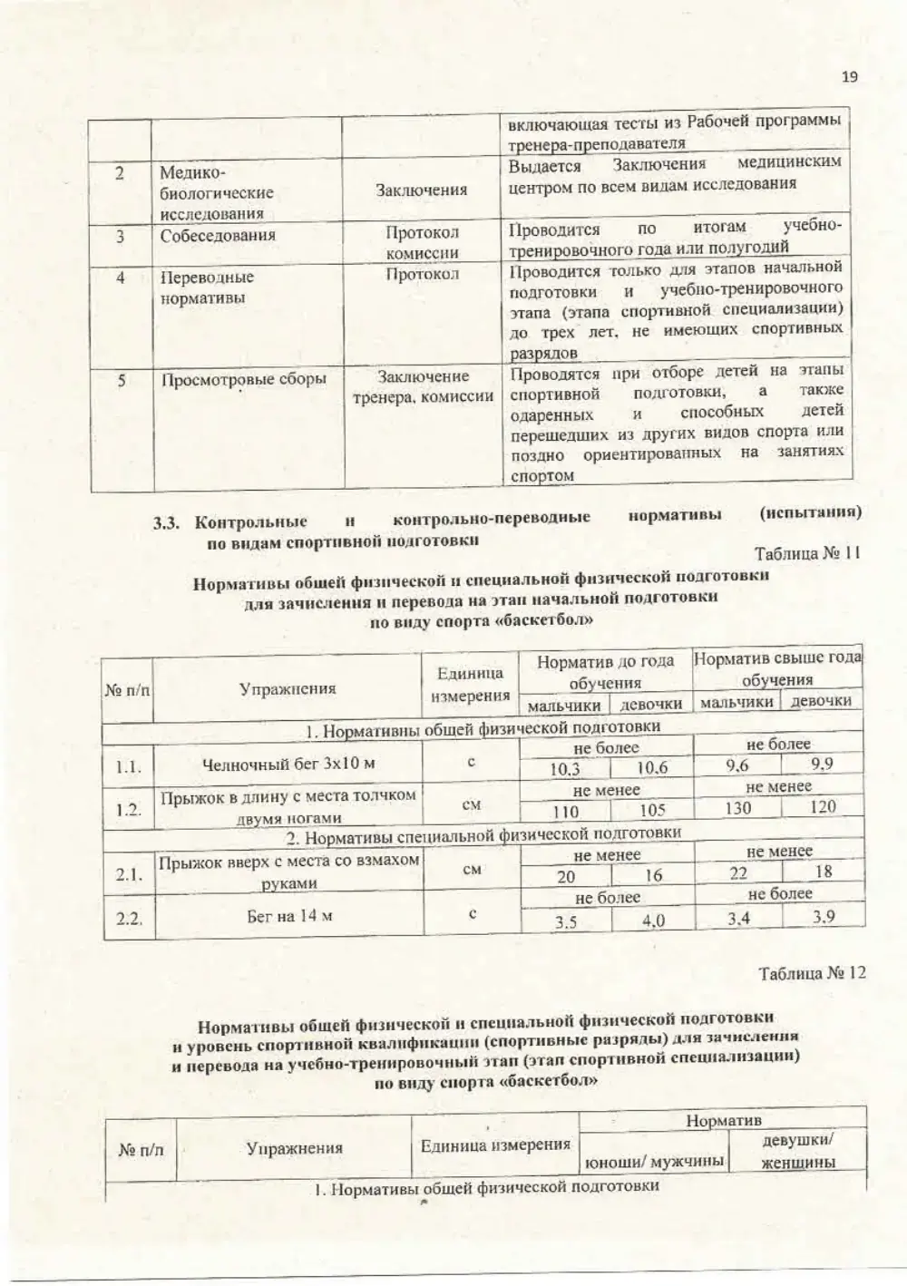 Программа спортивной подготовки, страница 19