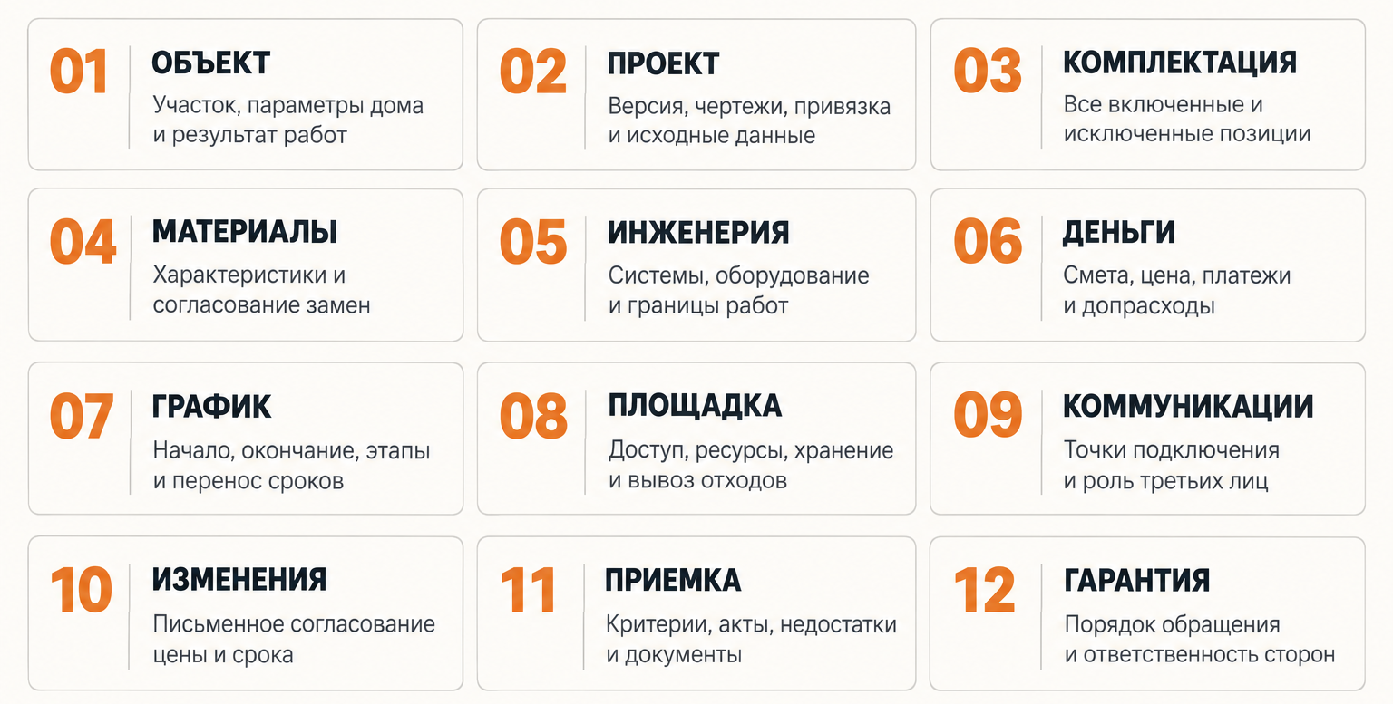 чек-лист договора, что проверить до подписания, объект, материалы, график, деньги, комплектация, коммуникации, гарантия