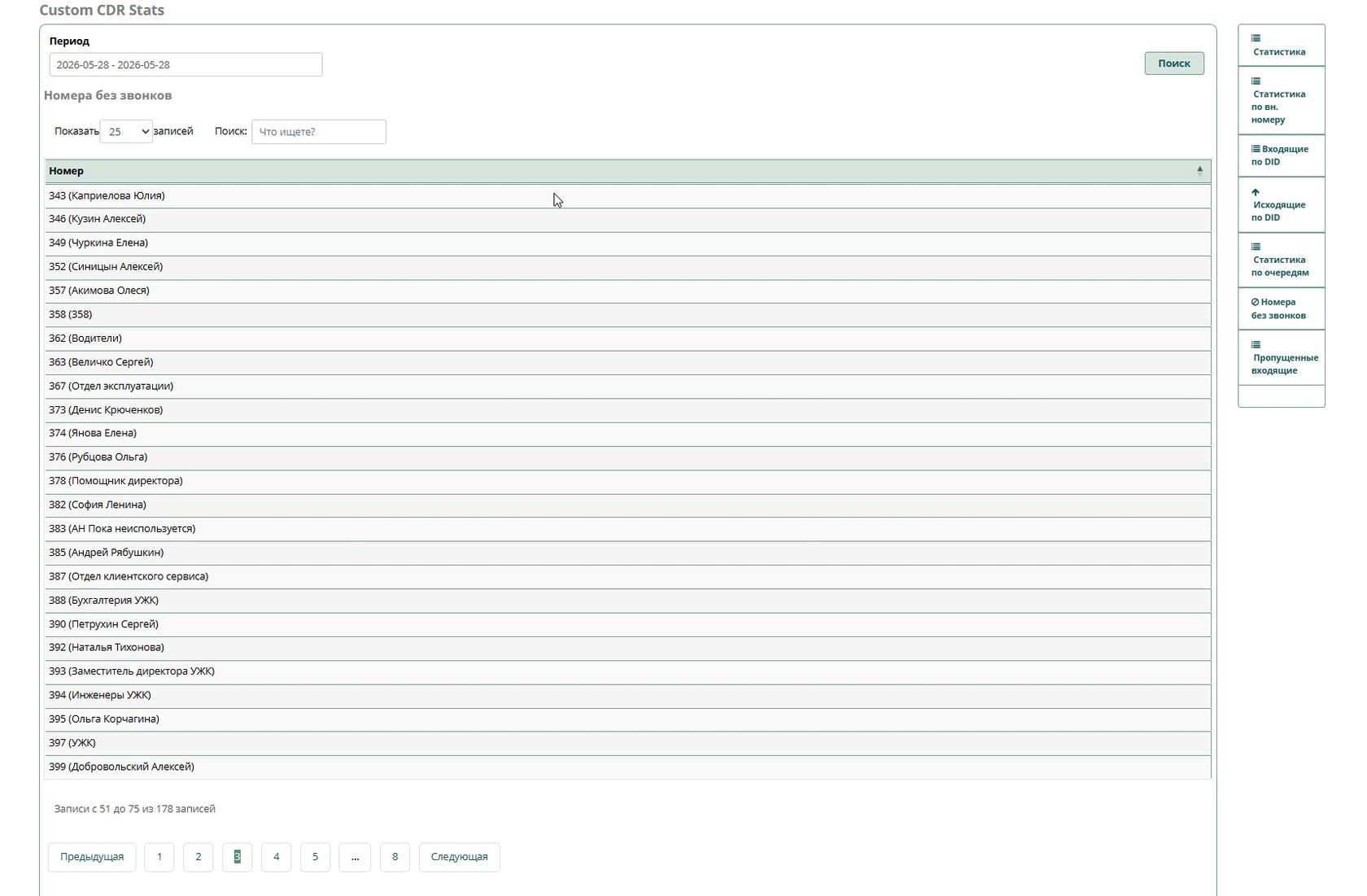 Custom CDR stats Неиспользуемые внутренние номера