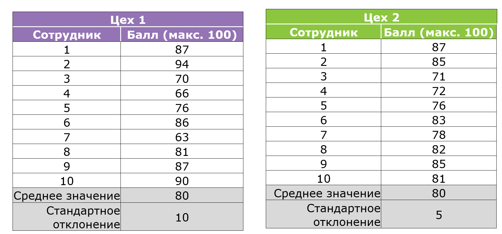 Счет среднего балла оценок