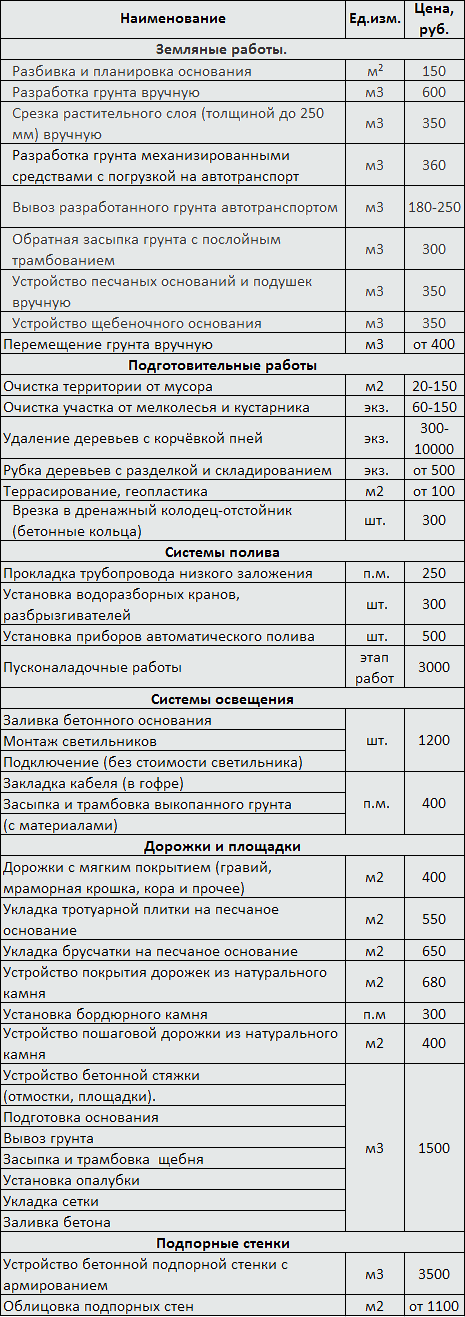 Образец сметы на укладку брусчатки