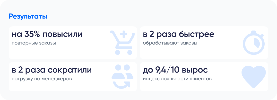 Результаты внедрения RetailCRM