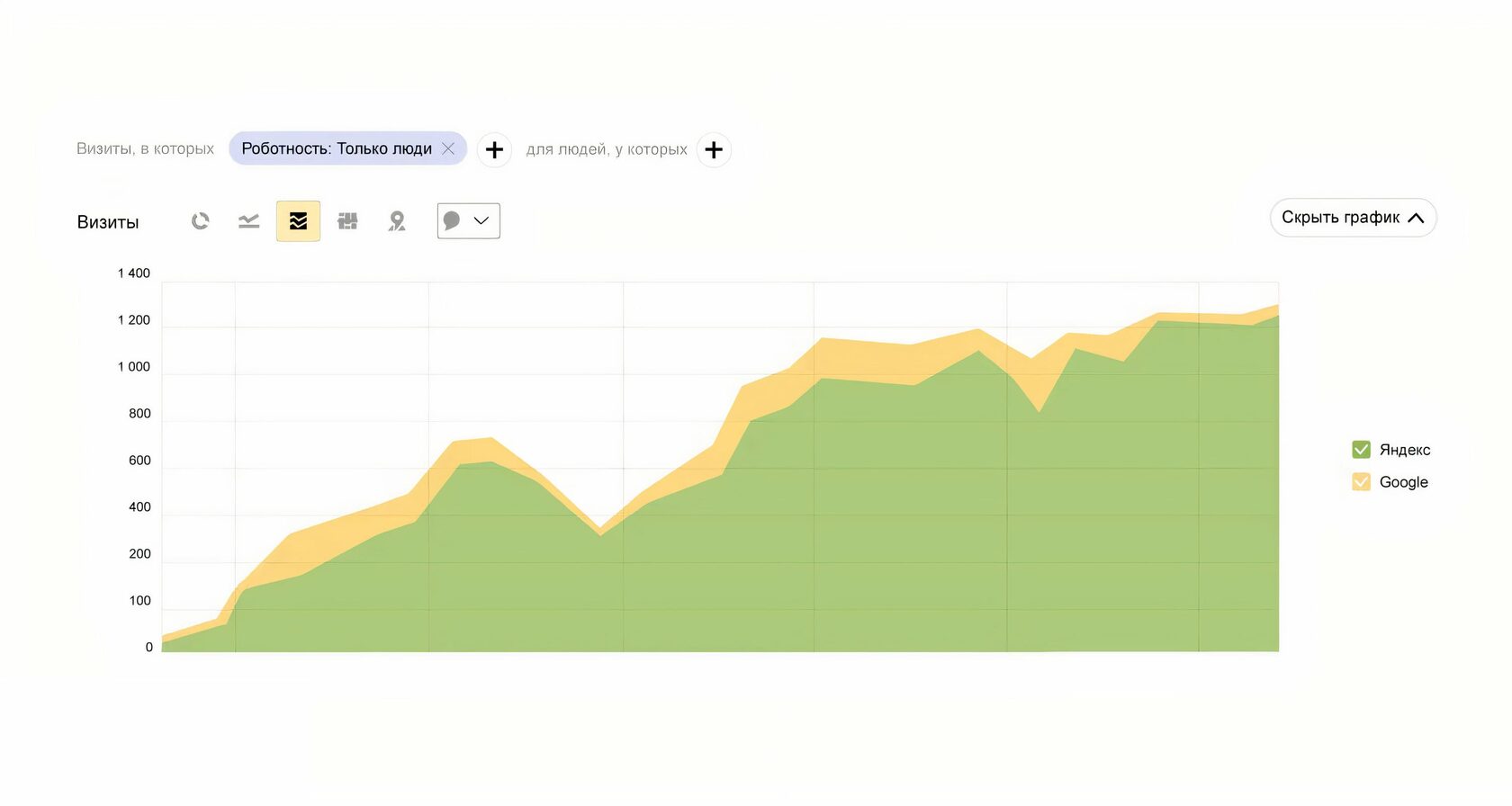 Раскрутка Сайта Цена Optimizator Com Ru