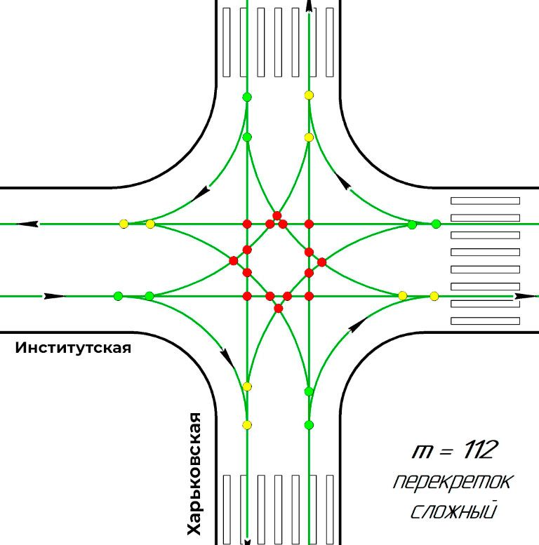 Виды пересечений