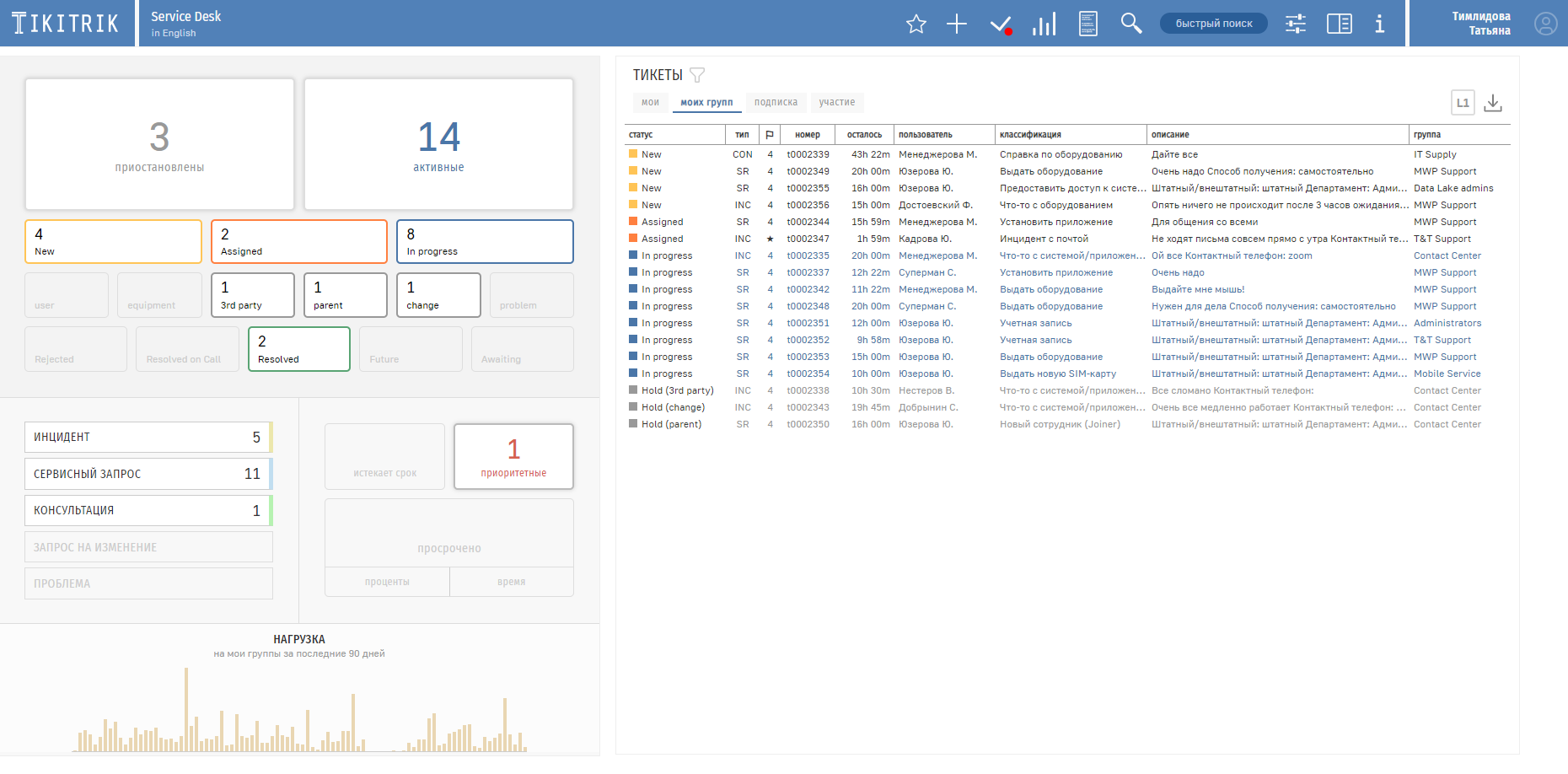 ТИКИТРИК Service Desk
