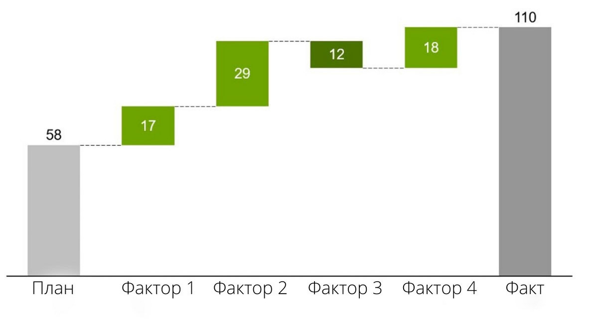 Диаграмма водопад план факт