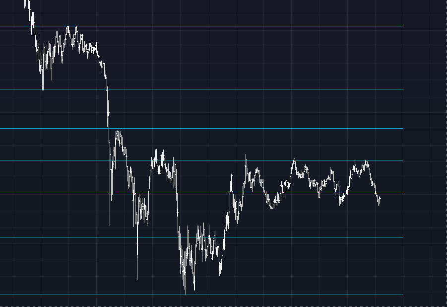 Уровни Fib-Day