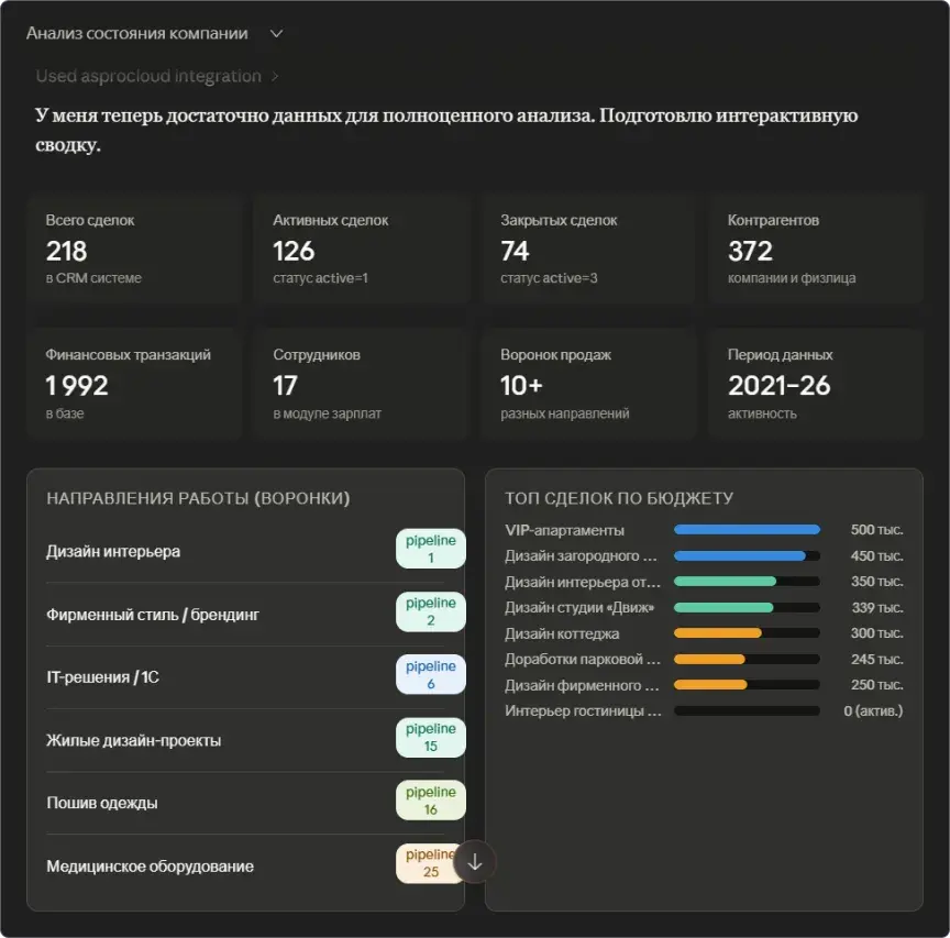 ИИ собирает сводку по срезам
