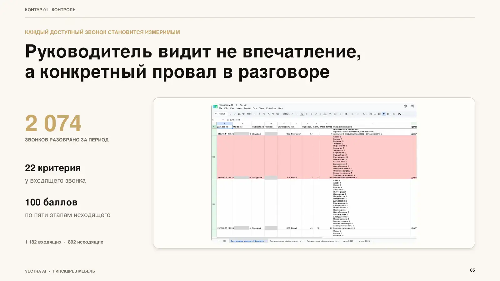 Обезличенный экран автоматического разбора звонков Пинскдрев