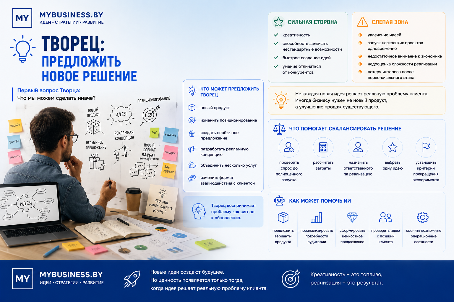 Архетип Творец: генерация новых идей, создание продуктов, развитие инноваций и поиск нестандартных решений