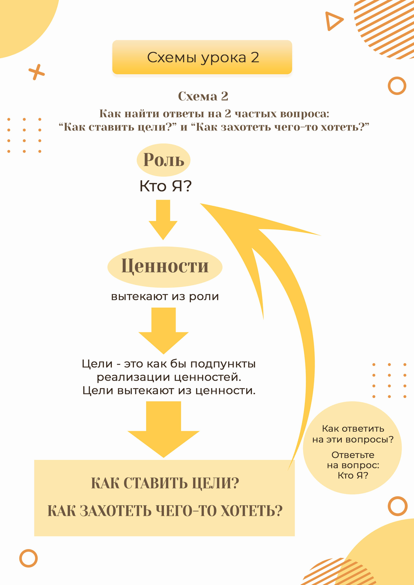 Поддержанный курс