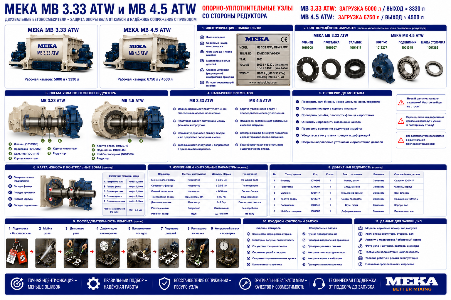 Уплотнения MEKA MB 3.33 и 4.5 ATW со стороны редуктора