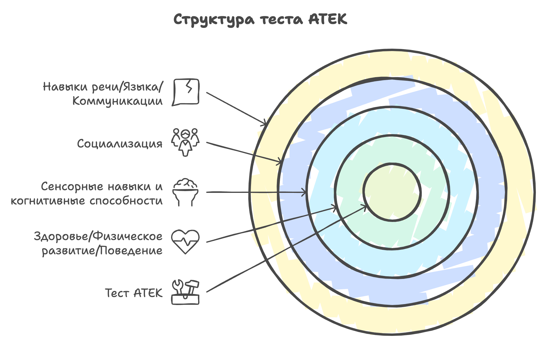 Тест АТЕК на расстройства аутистического спектра для детей