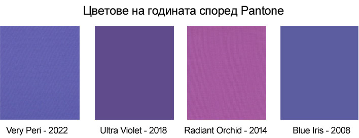 Цветът на 2022 г. Very Peri, 2018 - Ultra Violet, 2014 - Radiant Orchid , 2008 - Blue Iris според Pantone