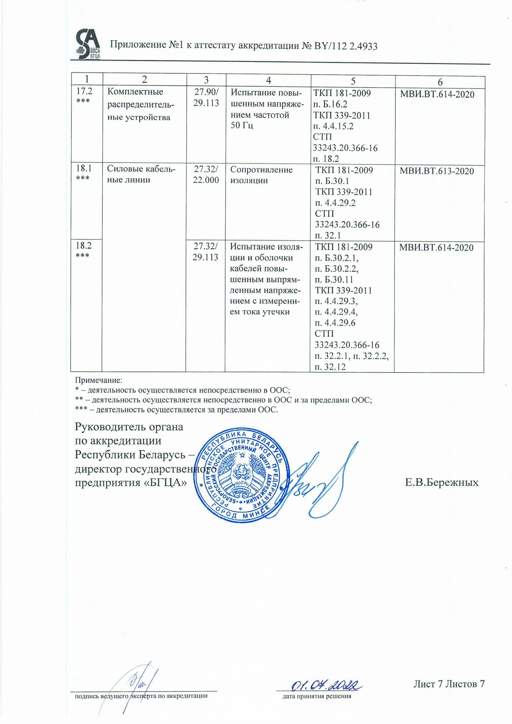 Аэродинамические испытания вентиляции