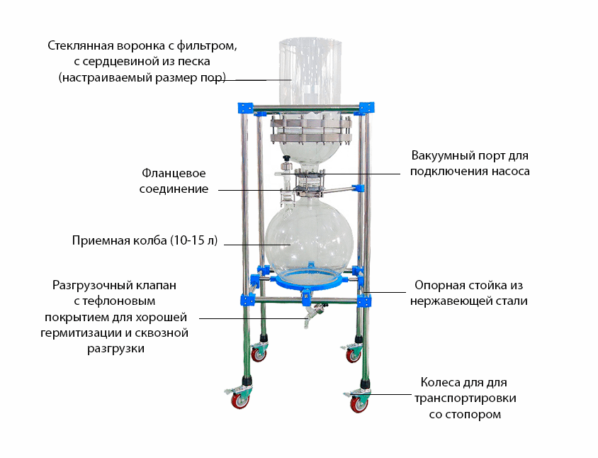 Что такое вакуум