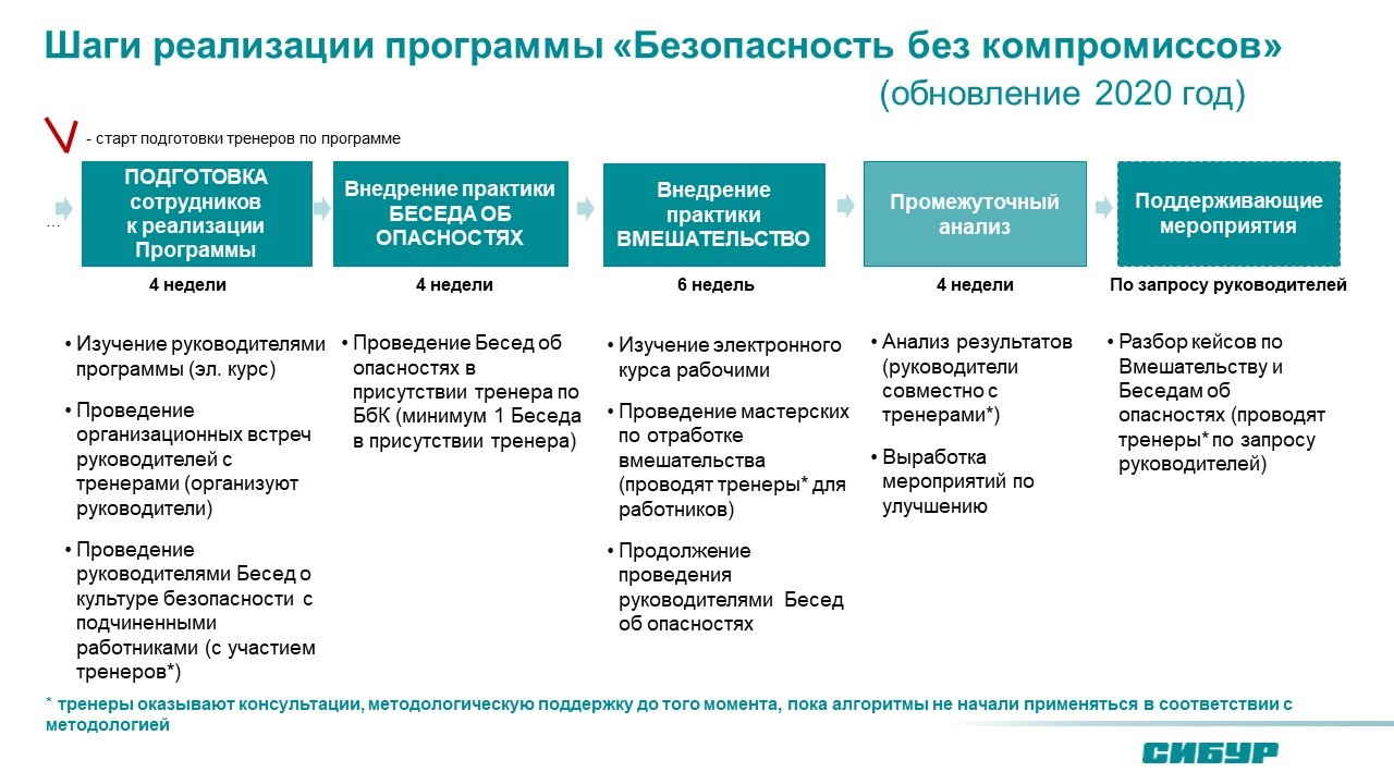 Материалы для руководителей по программе 