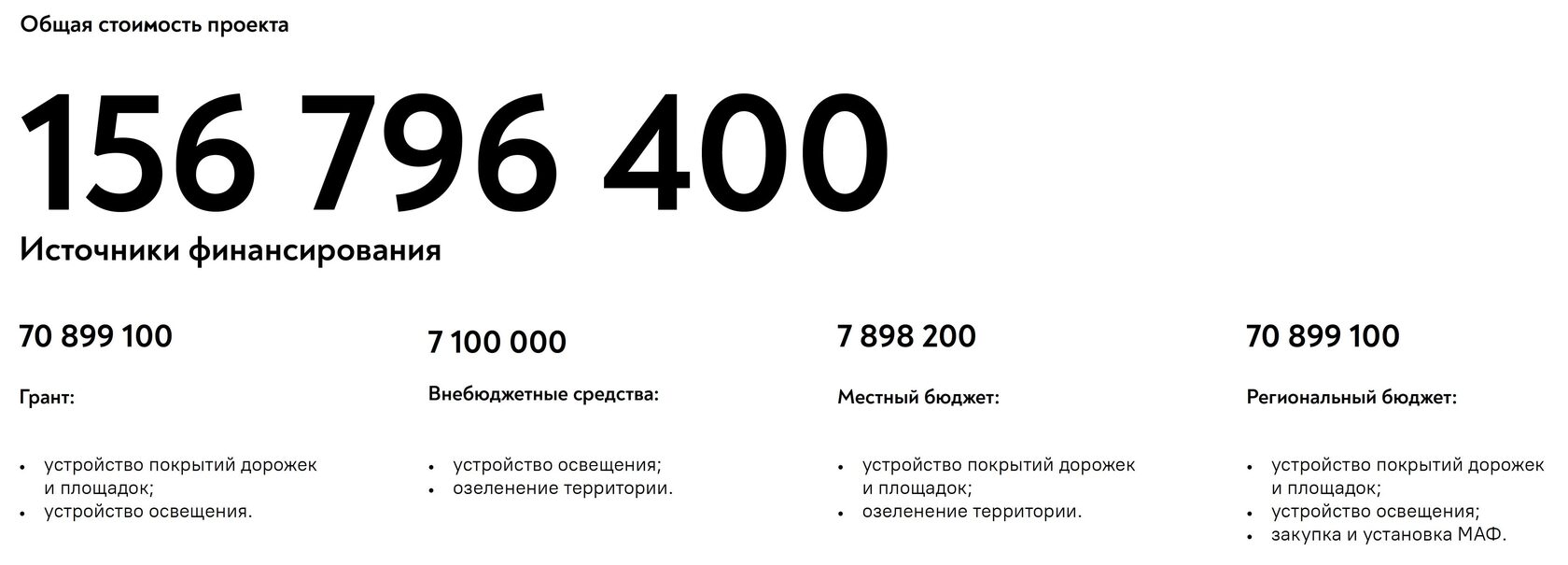 реализация проекта в цифрах: стоимость реализации одного этапа, источники финансирования