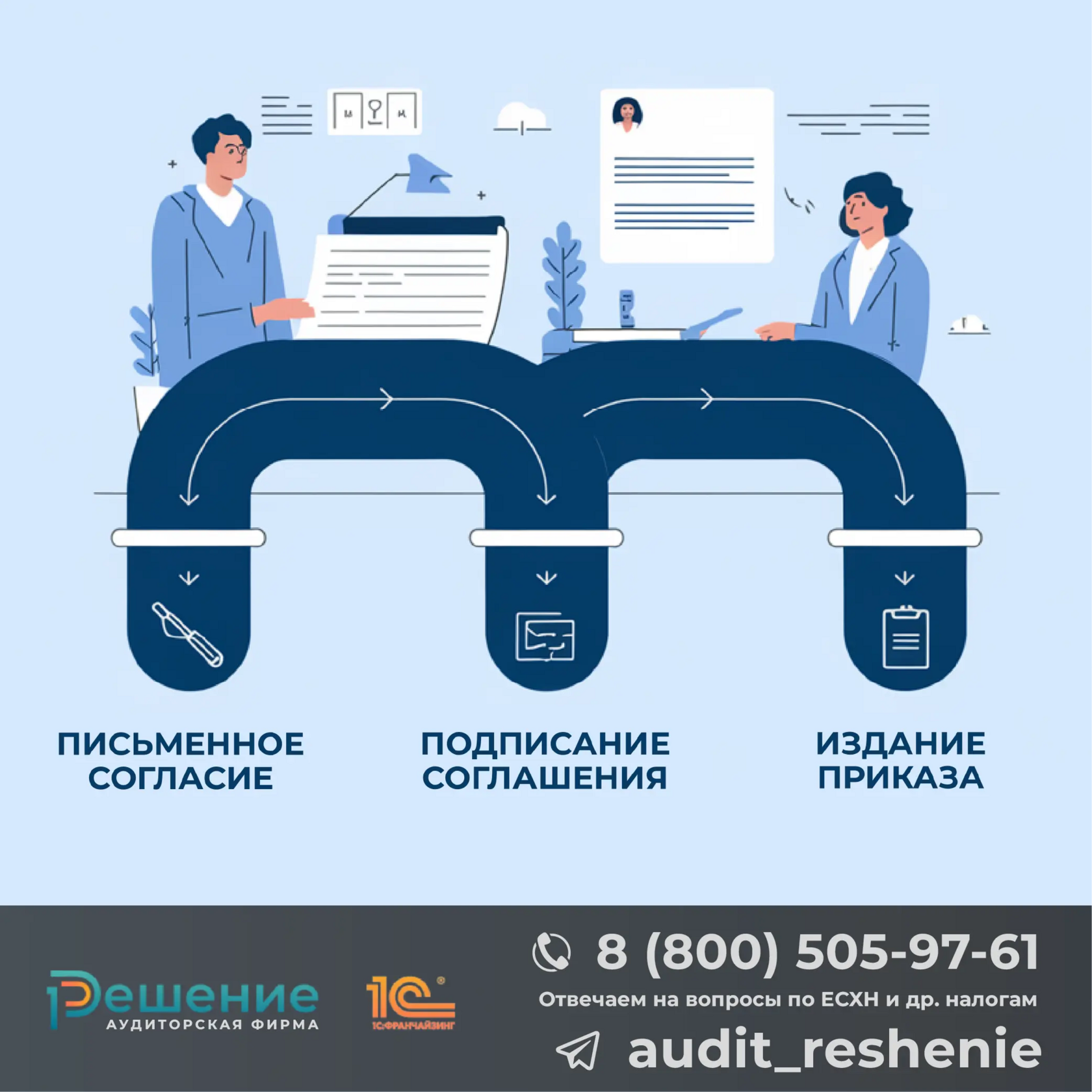 Процедура перевода работника на нижестоящую должность с письменного согласия по правилам трудового законодательства 2024