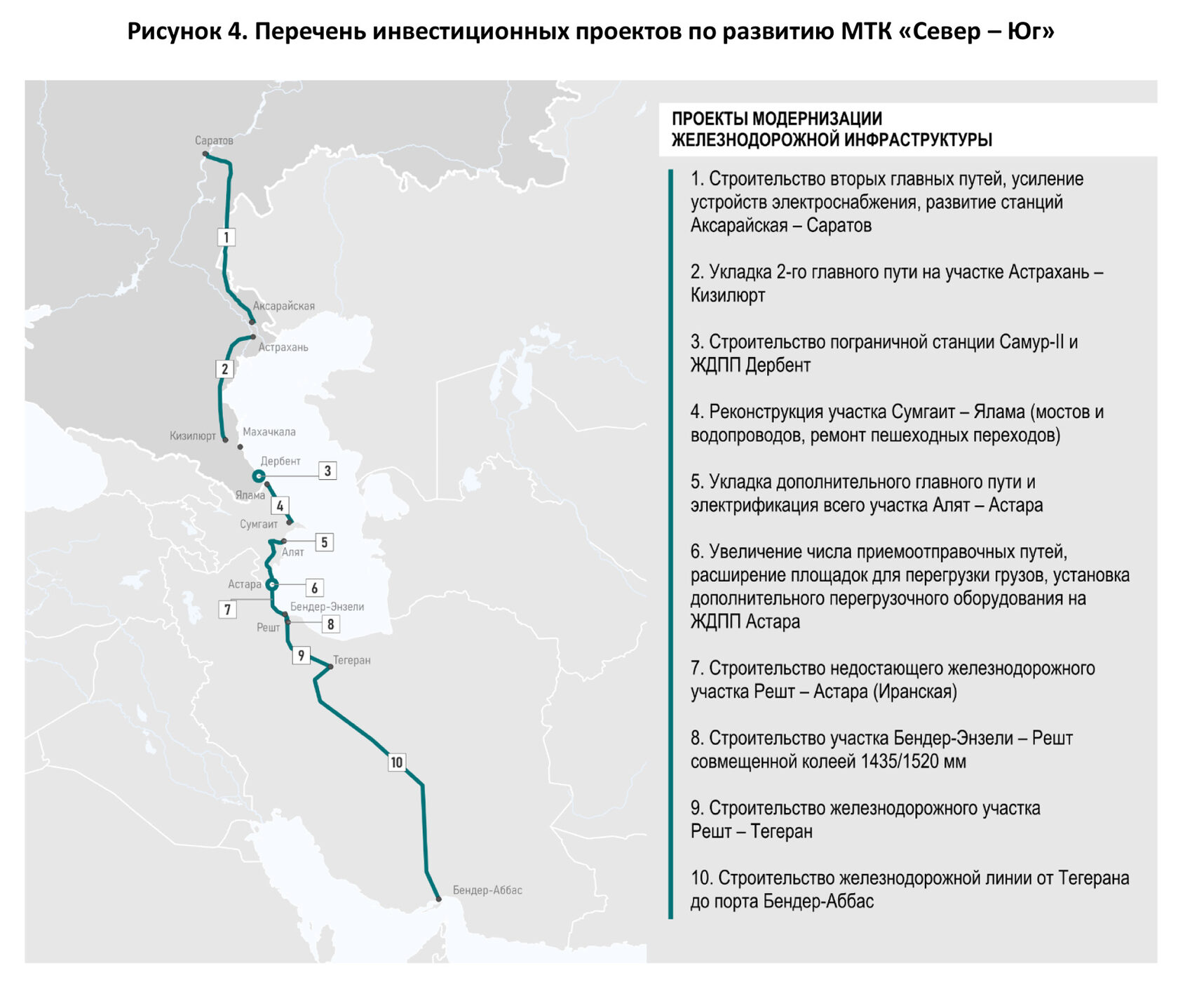 Из варяг в персы: перспективы развития транспортного коридора Север – Юг