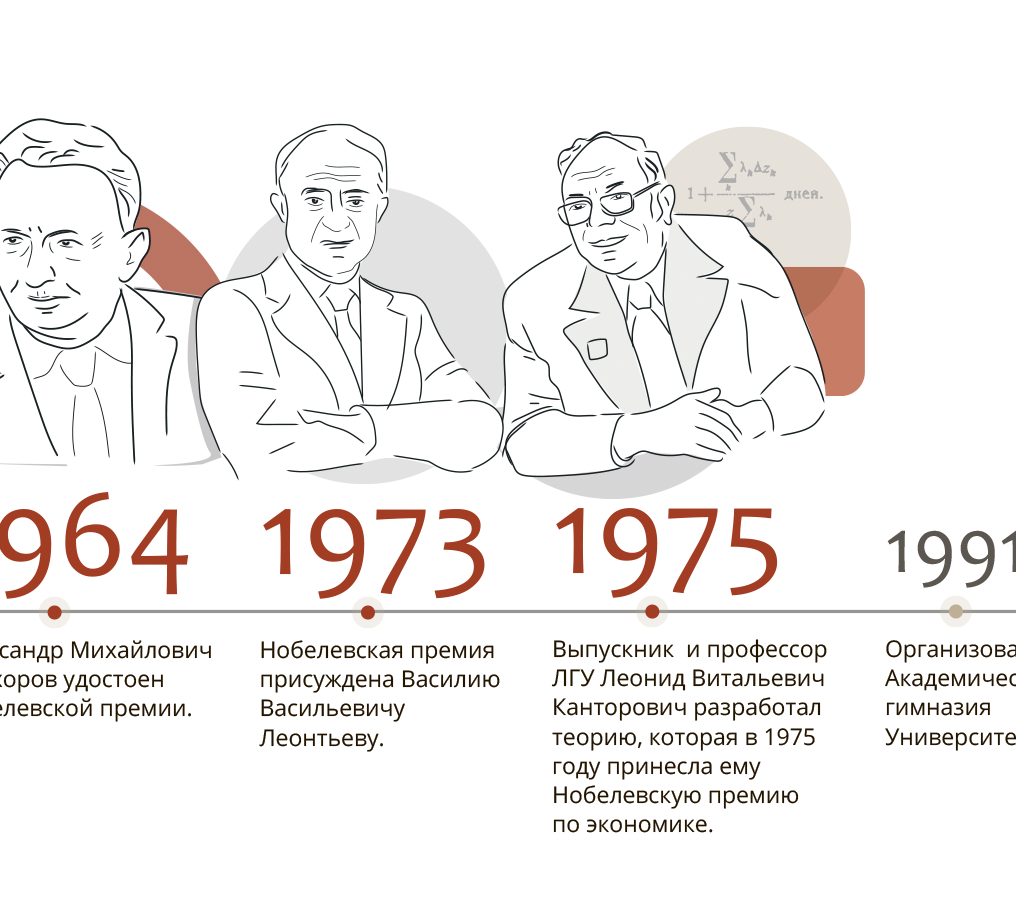 300 лет СПбГУ