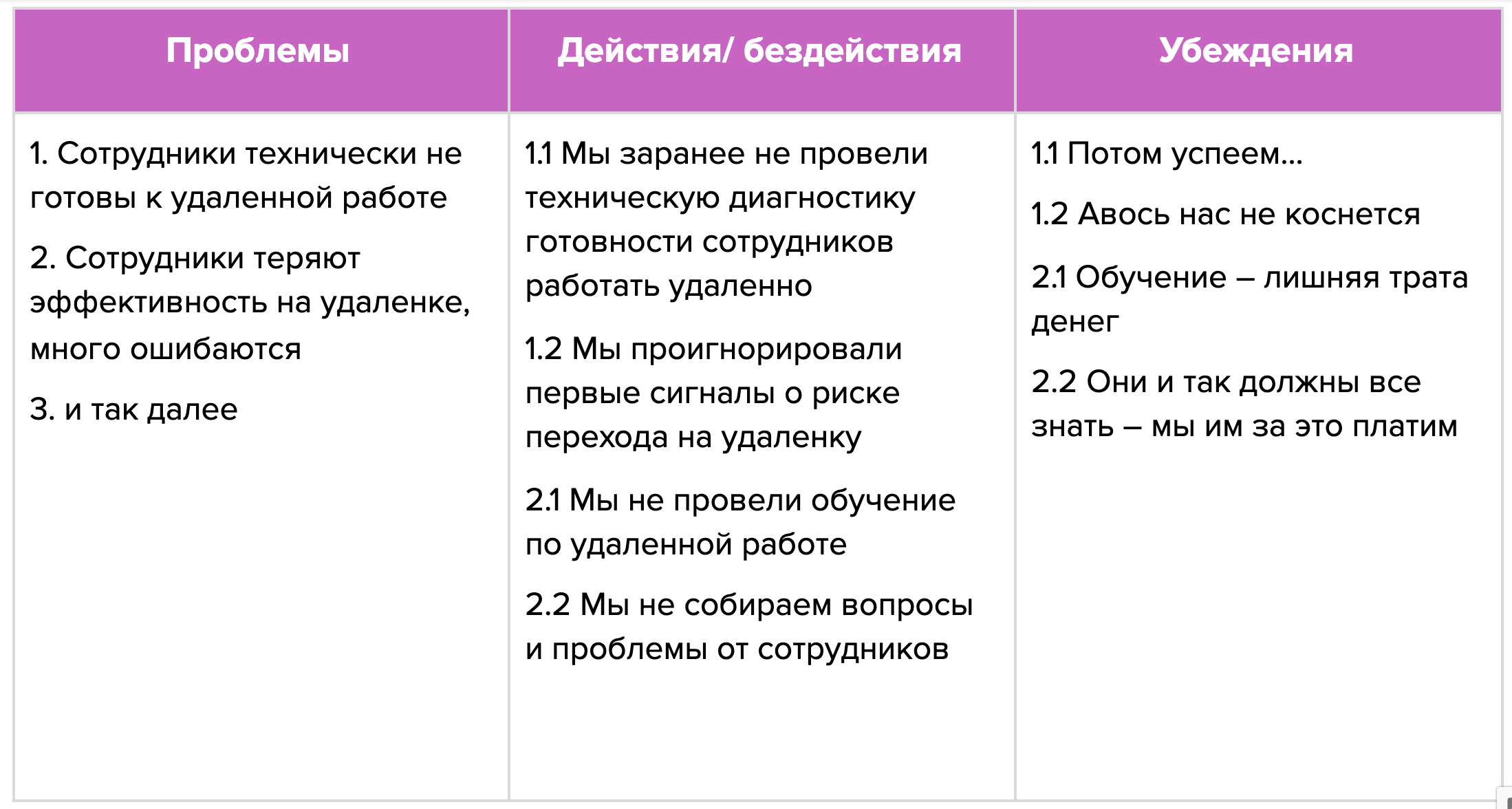 Сопротивление изменениям сотрудников, swot-анализ | Блог