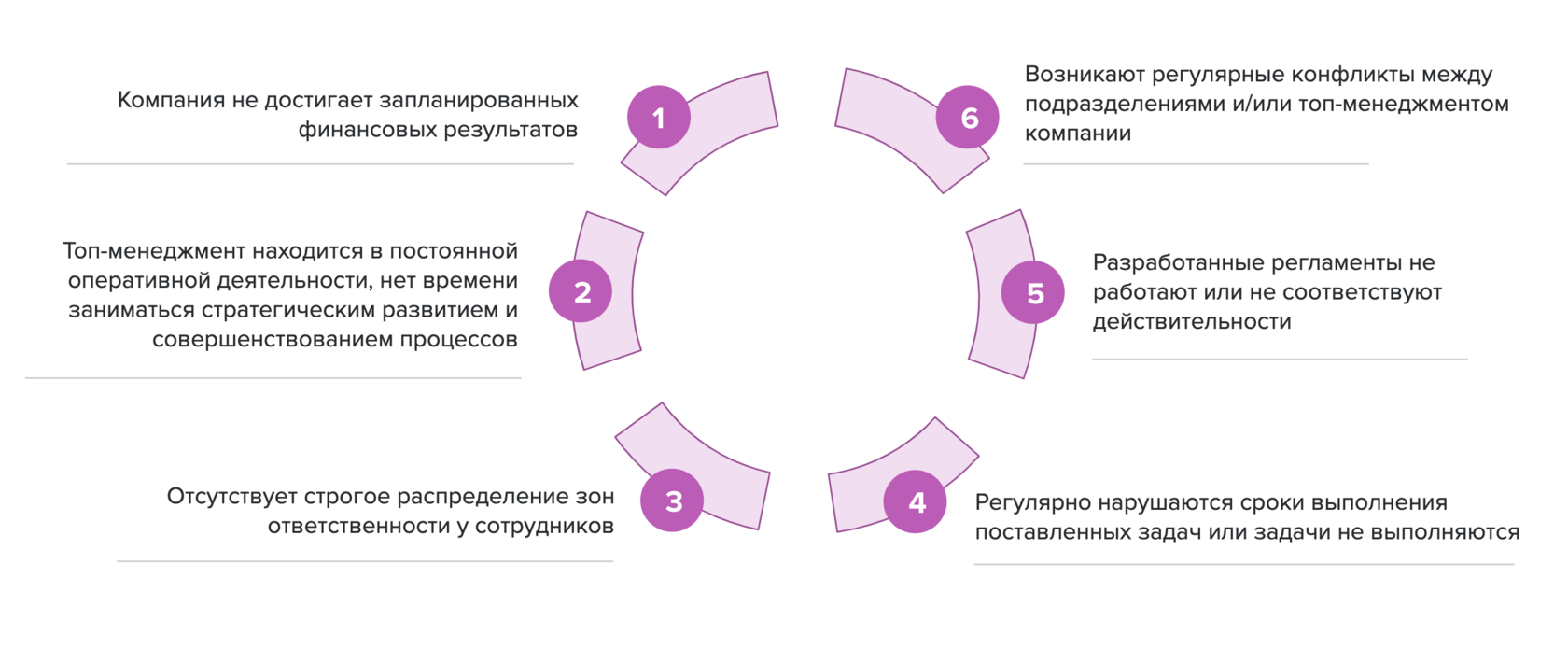 Эффективность операционной деятельности. Показатели операционной эффективности бизнес-процессов. Операционная эффективность.