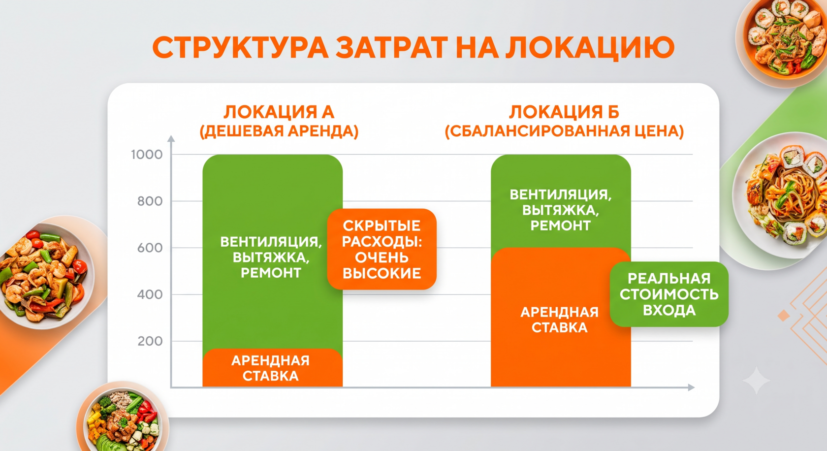 Расчет полной стоимости аренды и ремонта помещения под кафе.
