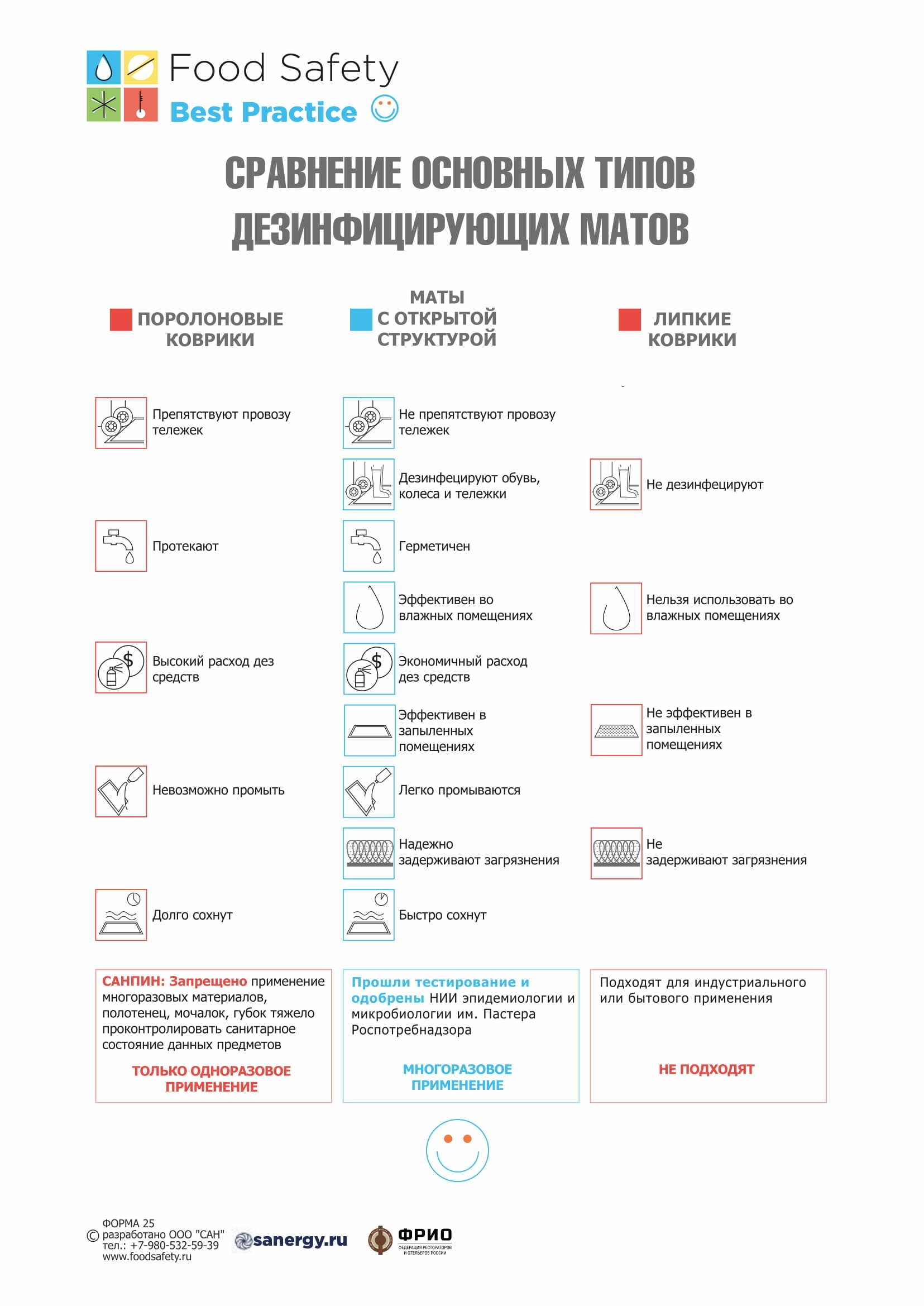 Дезинфицирующий мат или коврик – делаем правильный выбор