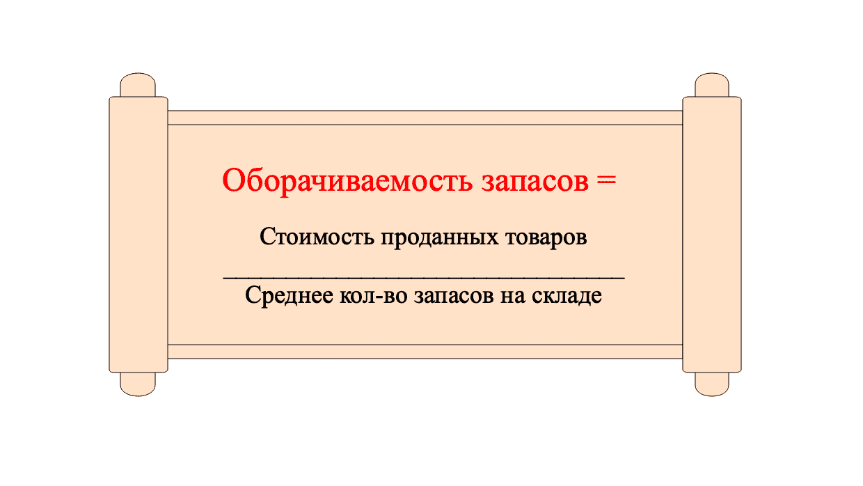 Эффективность работы склада: показатели и повышение их - ИП Смыкалов М. Н.