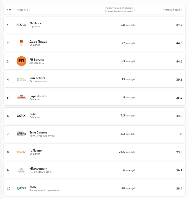 Forbes логотип. Иллюстрация forbes. Форбс 2015 обложка. Франшизы 2020. Forbes.
