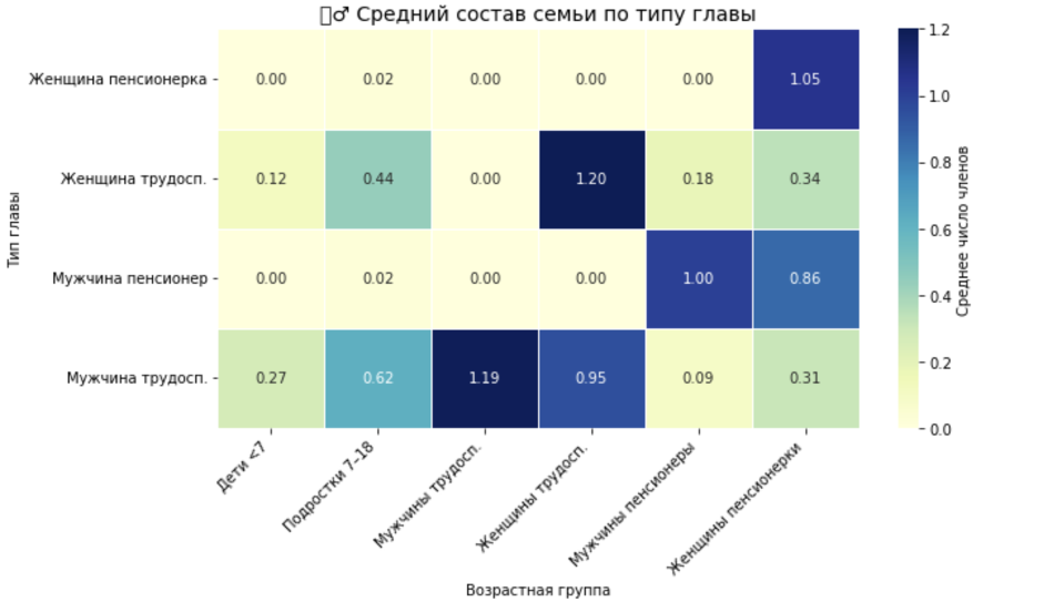 Мониторинг уровня жизни населения и домохозяйств